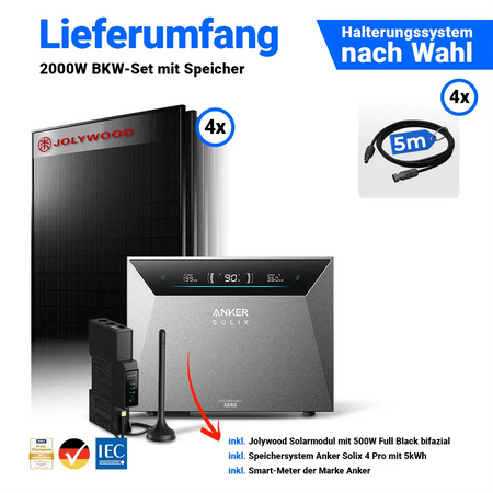 Lieferumfang Balkonkraftwerk 2000W mit Jolywood 500W Modulen, Anker Solix 4 Pro und Smart Meter