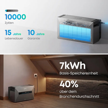 Anker SOLIX Solarbank Max AC Lebensdauer und Garantie